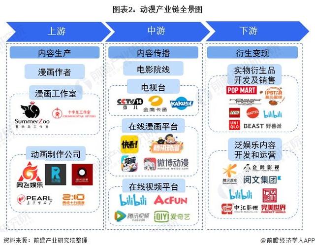 《2023大模型与AIGC产业图谱》发布 深度解析动漫开发产业链变革与机遇